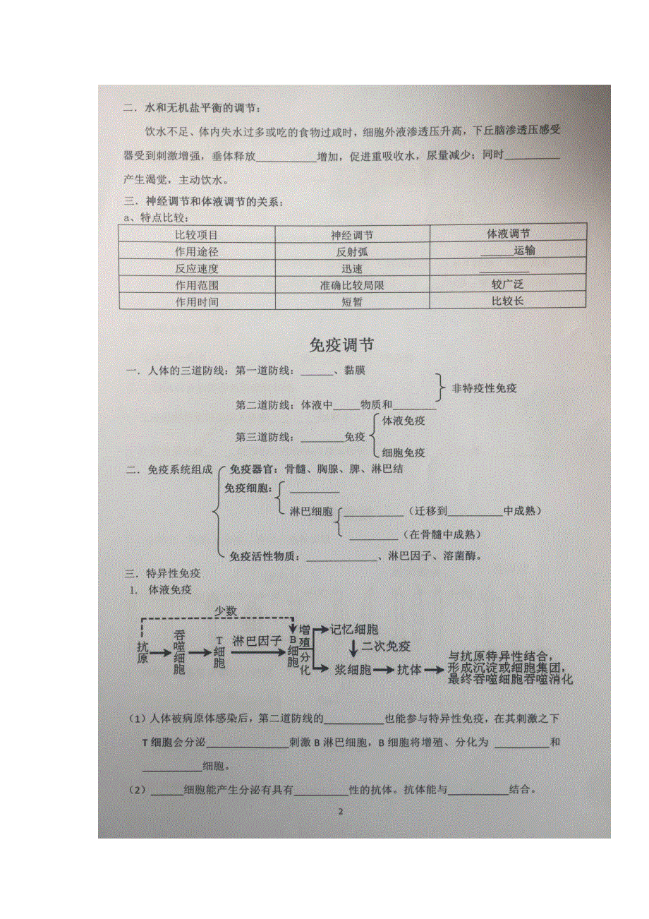 《名校推荐》贵州省贵阳市第六中学2019届高三生物复习知识清单（扫描版无答案）：人体活动调节和植物激素.doc_第2页