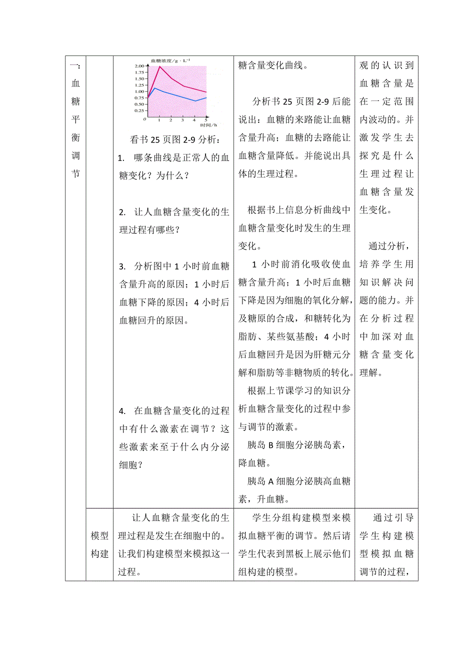 《名校推荐》贵州省贵阳市第六中学人教版高二生物必修3教学设计2-2通过激素的调节第2课时 .doc_第3页