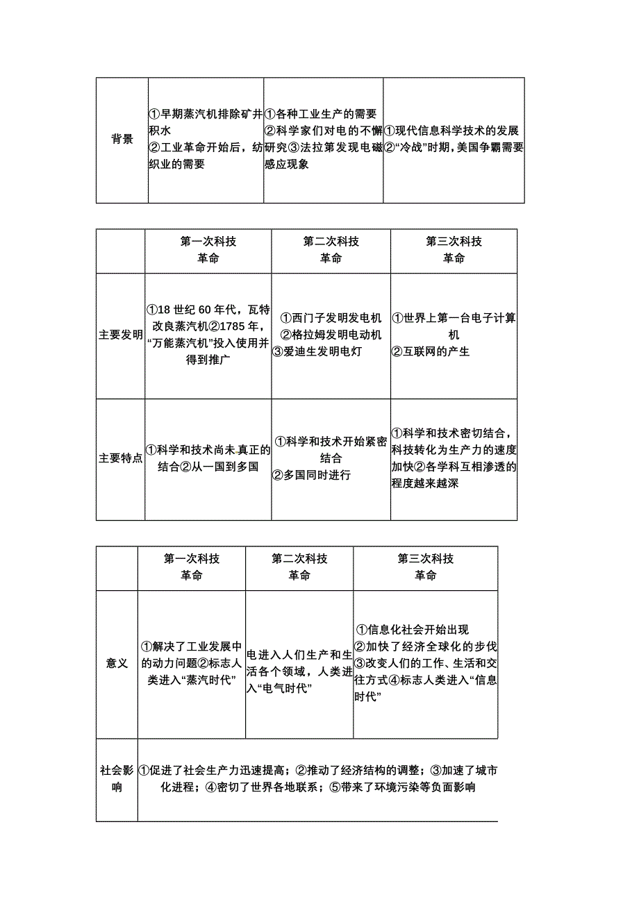 2013届高考历史第一轮必修3单元考点复习教案12.doc_第3页