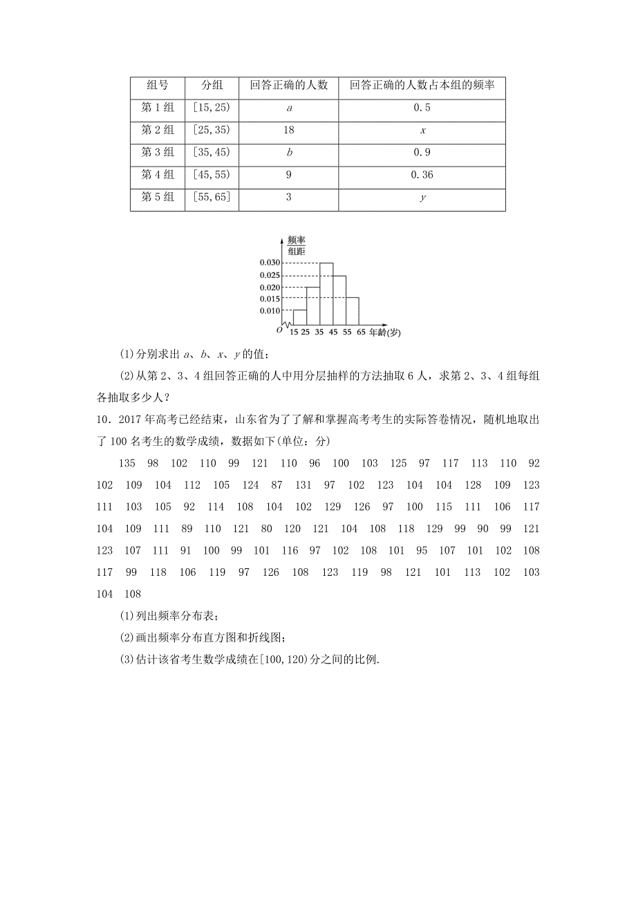 人教B版高中数学必修三 2-2-1用样本的频率分布估计总体的分布 测试（学生版） .doc_第3页