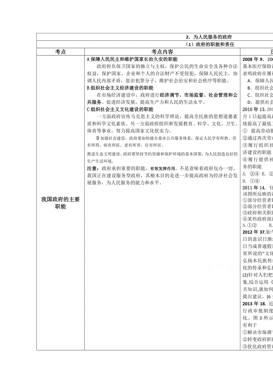 2015年高考政治学科一轮专项复习资料1WORD版含答案.doc_第1页