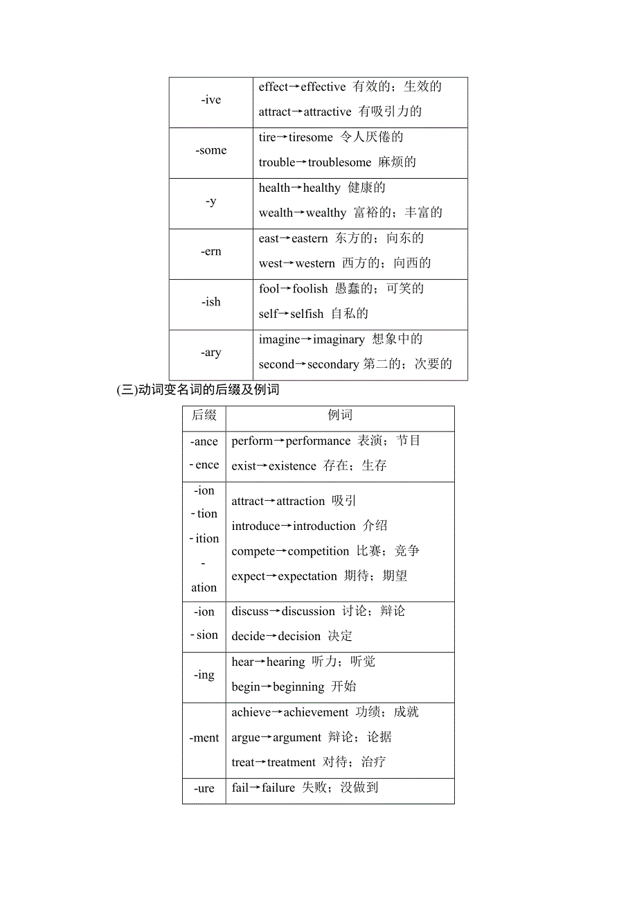 2018届高三英语外研版一轮复习文档 第2部分 专题1　构词法 教师用书 WORD版含答案.doc_第2页