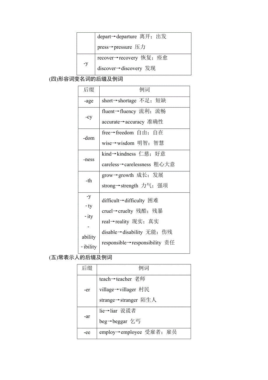 2018届高三英语外研版一轮复习文档 第2部分 专题1　构词法 教师用书 WORD版含答案.doc_第3页