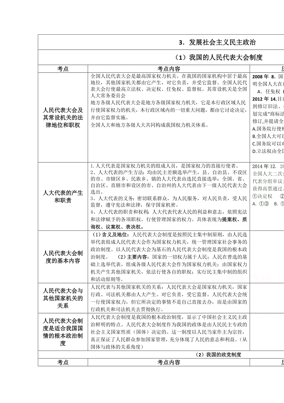 2015年高考政治学科一轮专项复习资料2WORD版含答案.doc_第1页