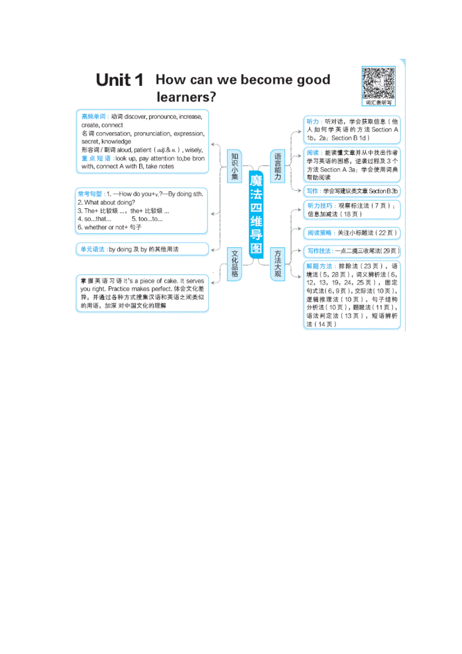 2021九年级英语全册 Unit 1 How can we become good learners教材原文及译文（新版）人教新目标版.doc_第1页