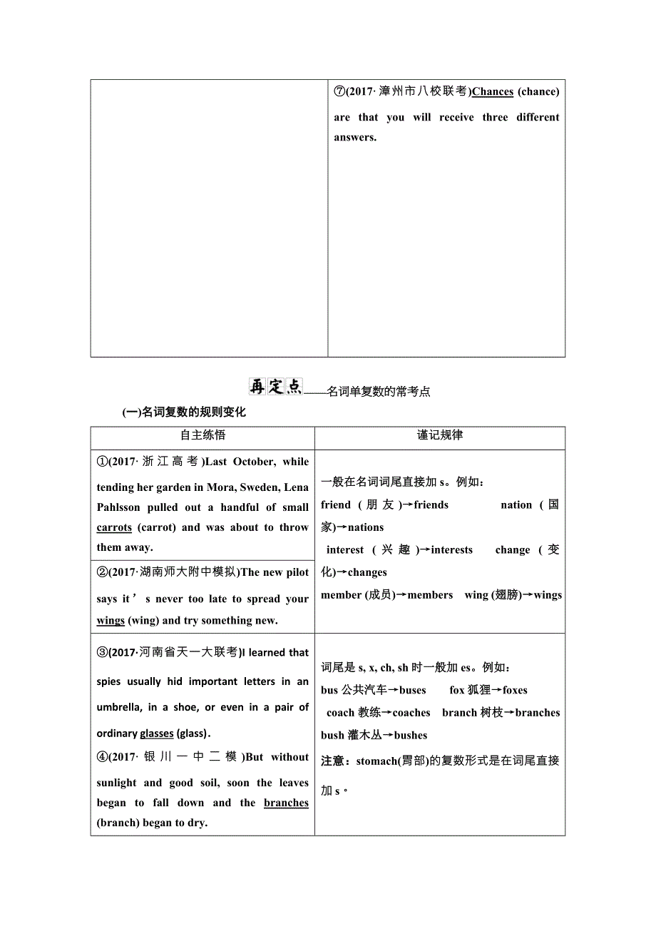 2018届高三英语大二轮复习文档：第一讲 名词和冠词 WORD版含解析.doc_第2页