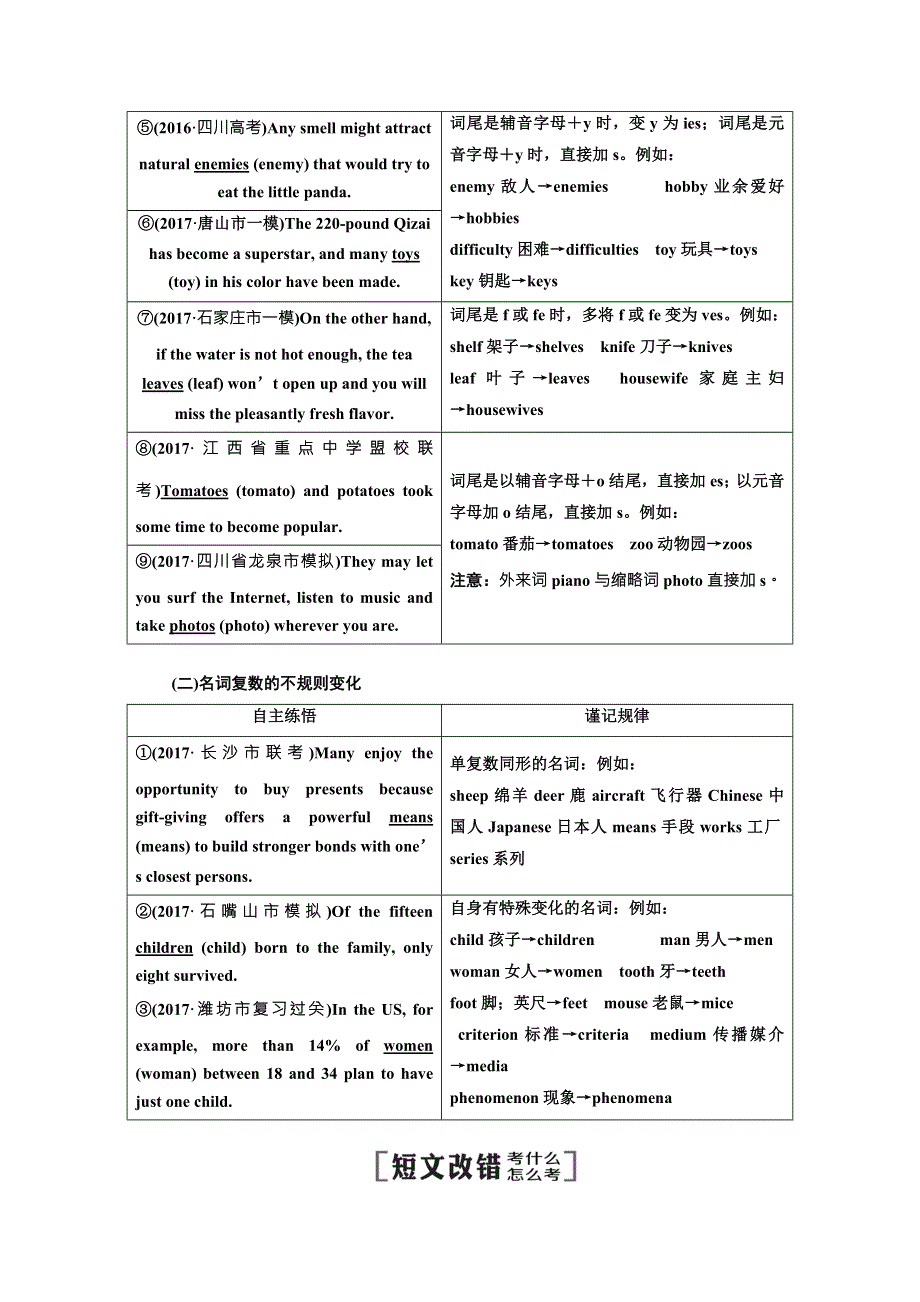 2018届高三英语大二轮复习文档：第一讲 名词和冠词 WORD版含解析.doc_第3页