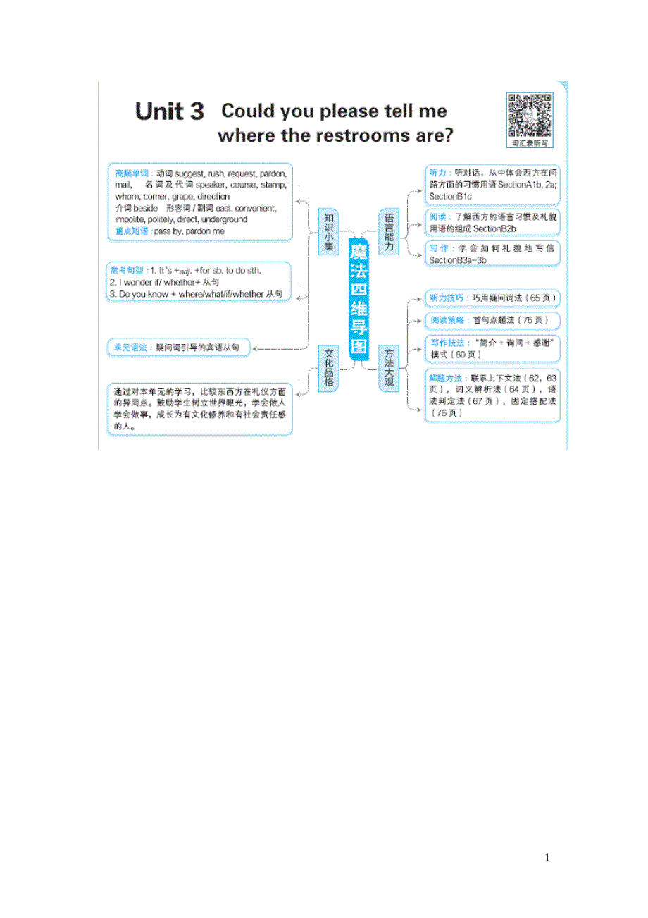 2021九年级英语全册 Unit 3 Could you please tell me where the restrooms are教材原文及译文（新版）人教新目标版.doc_第1页