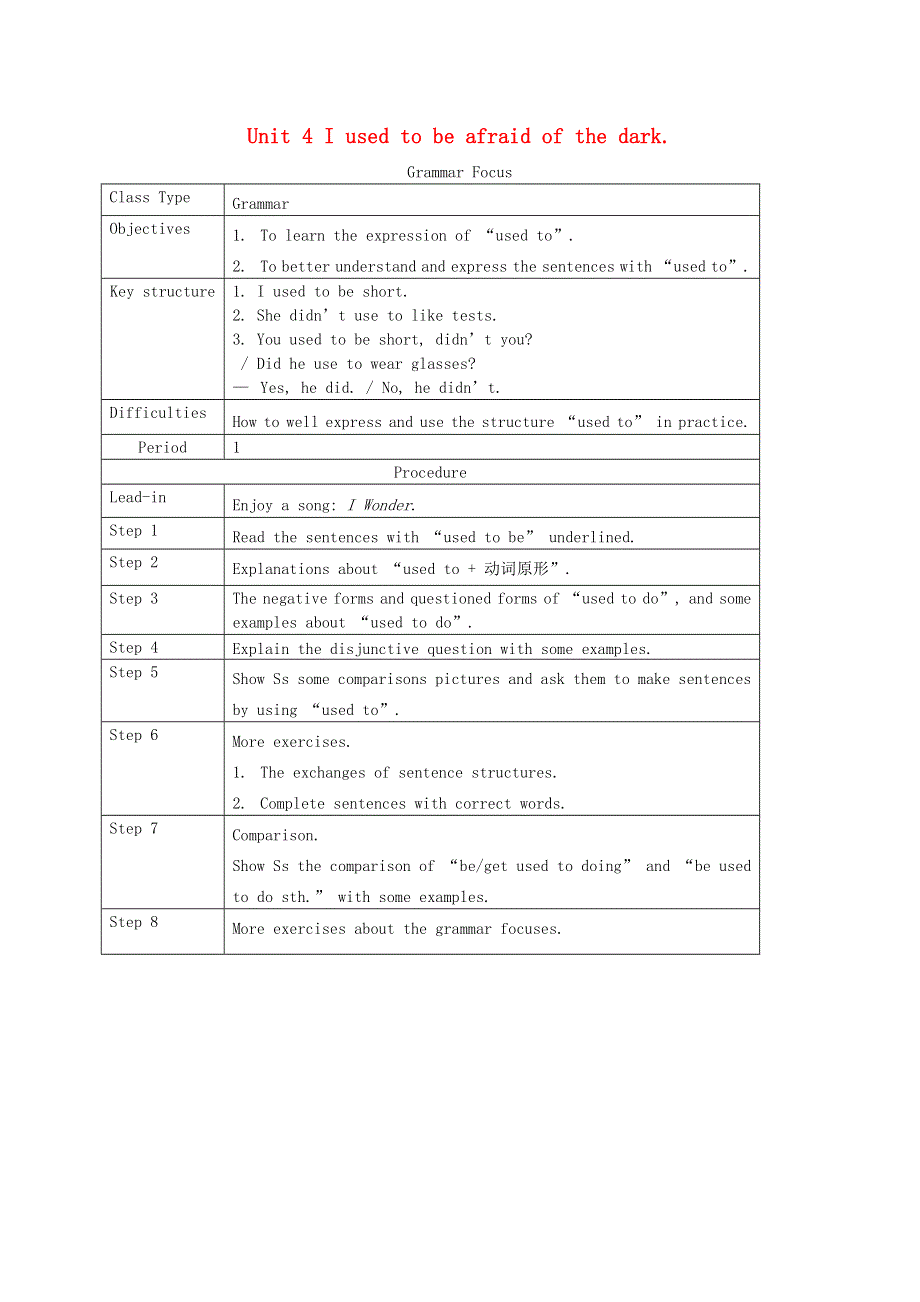 2021九年级英语全册 Unit 4 I used to be afraid of the dark Grammar Focus 教案设计（新版）人教新目标版.doc_第1页