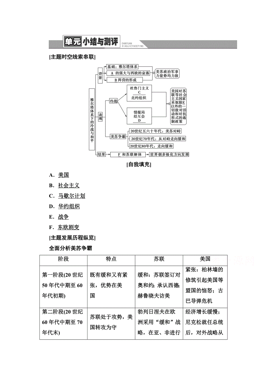 2020-2021学年人教版历史选修3教师用书：第4单元 单元小结与测评 WORD版含解析.doc_第1页