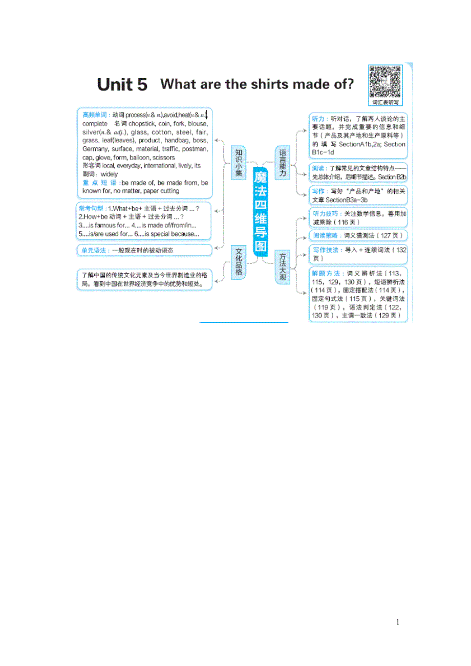 2021九年级英语全册 Unit 5 What are the shirts made of教材原文及译文（新版）人教新目标版.doc_第1页