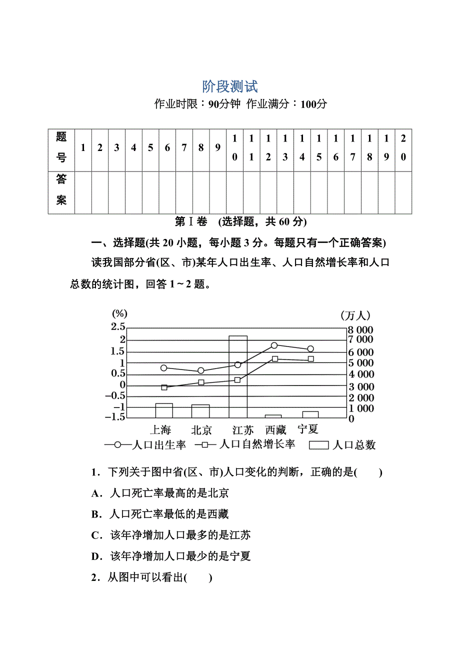 2020-2021学年人教版地理必修2课后作业：阶段测试 WORD版含解析.DOC_第1页