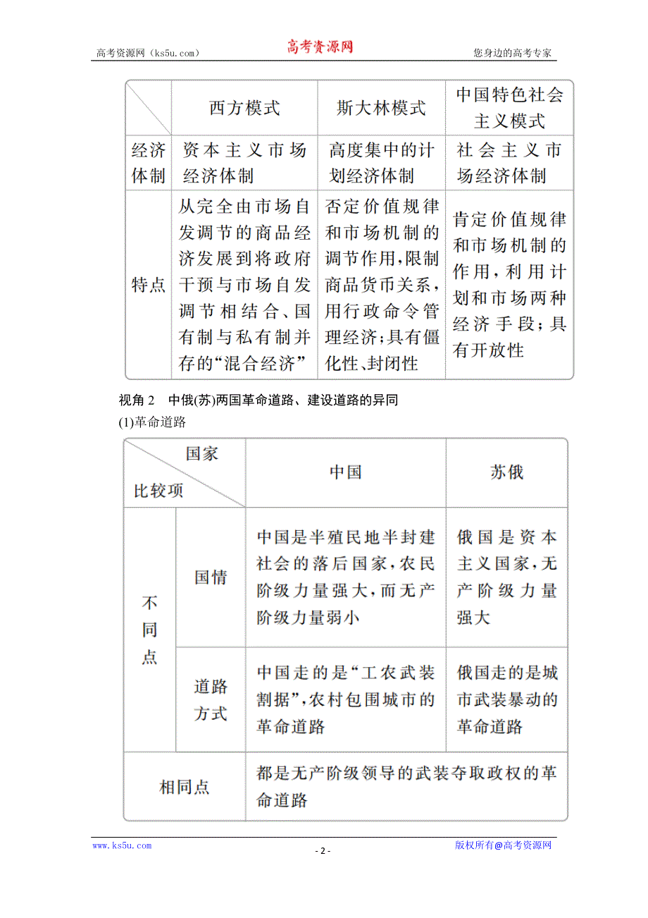 2020历史通史版大二轮专题复习冲刺教师用书+习题：三 信息文明时代的世界和中国 WORD版含解析.doc_第2页