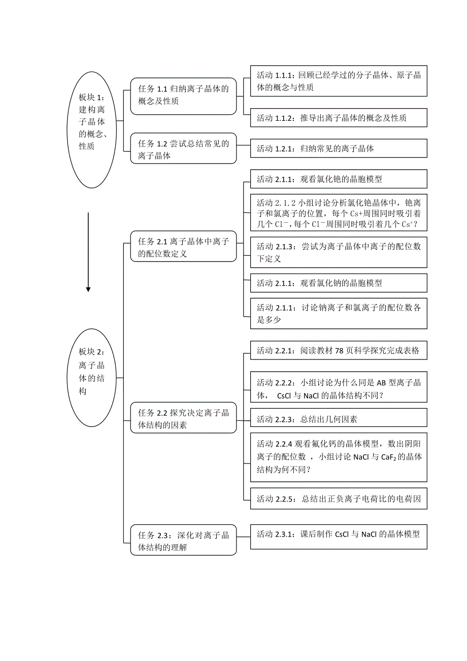 四川省德阳五中高中化学人教选修三：第三章-第四节-离子晶体2.doc_第3页