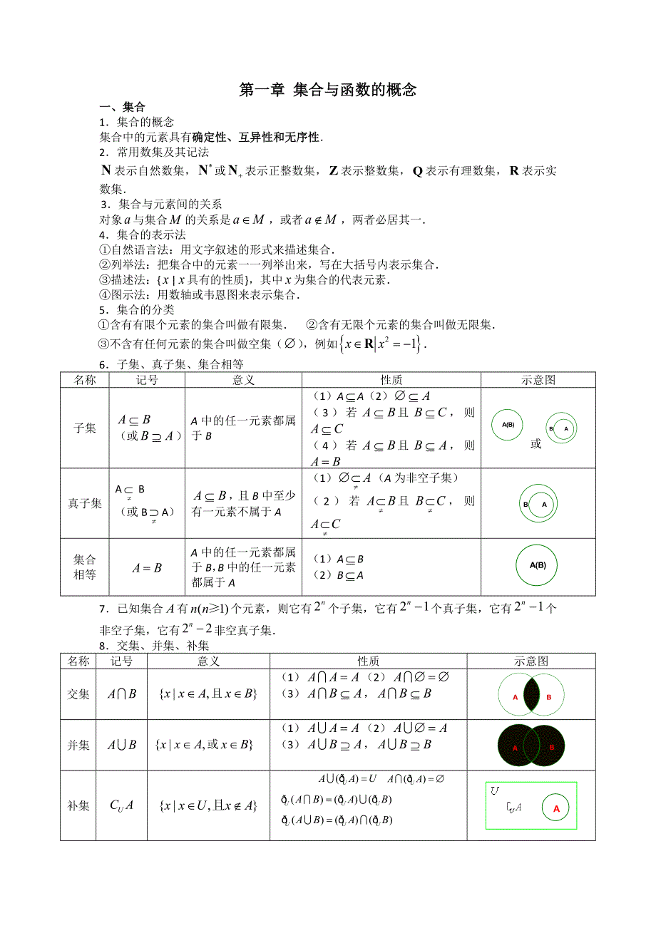 《好教育》2016-2017学年高一人教A版数学必修一：第一章 集合与函数的概念 复习+练习 WORD版含答案.doc_第1页