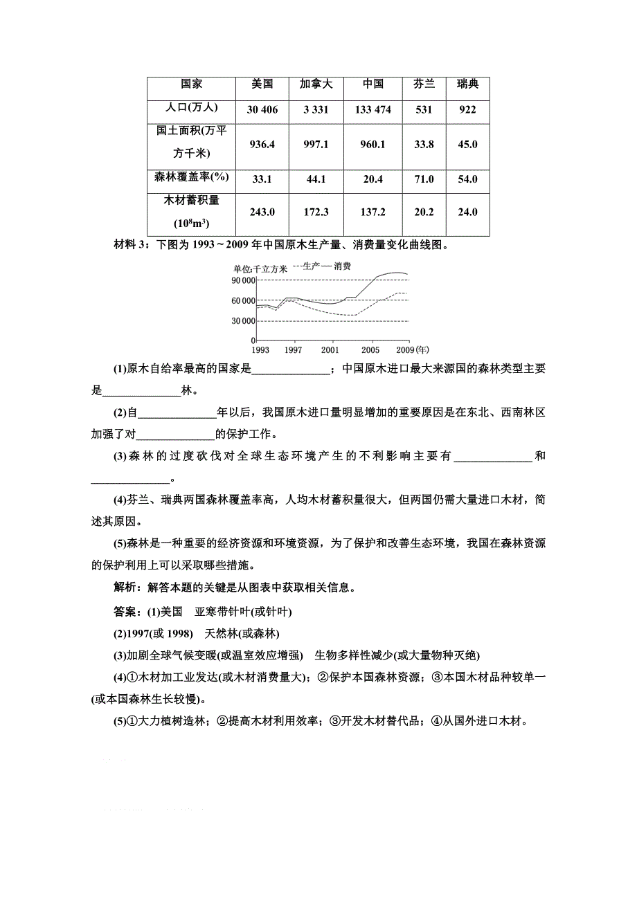 2013届高考地理一轮复习随堂巩固练习：第十三章 第二讲 森林的开发和保护——以亚马孙热带雨林为例.doc_第3页