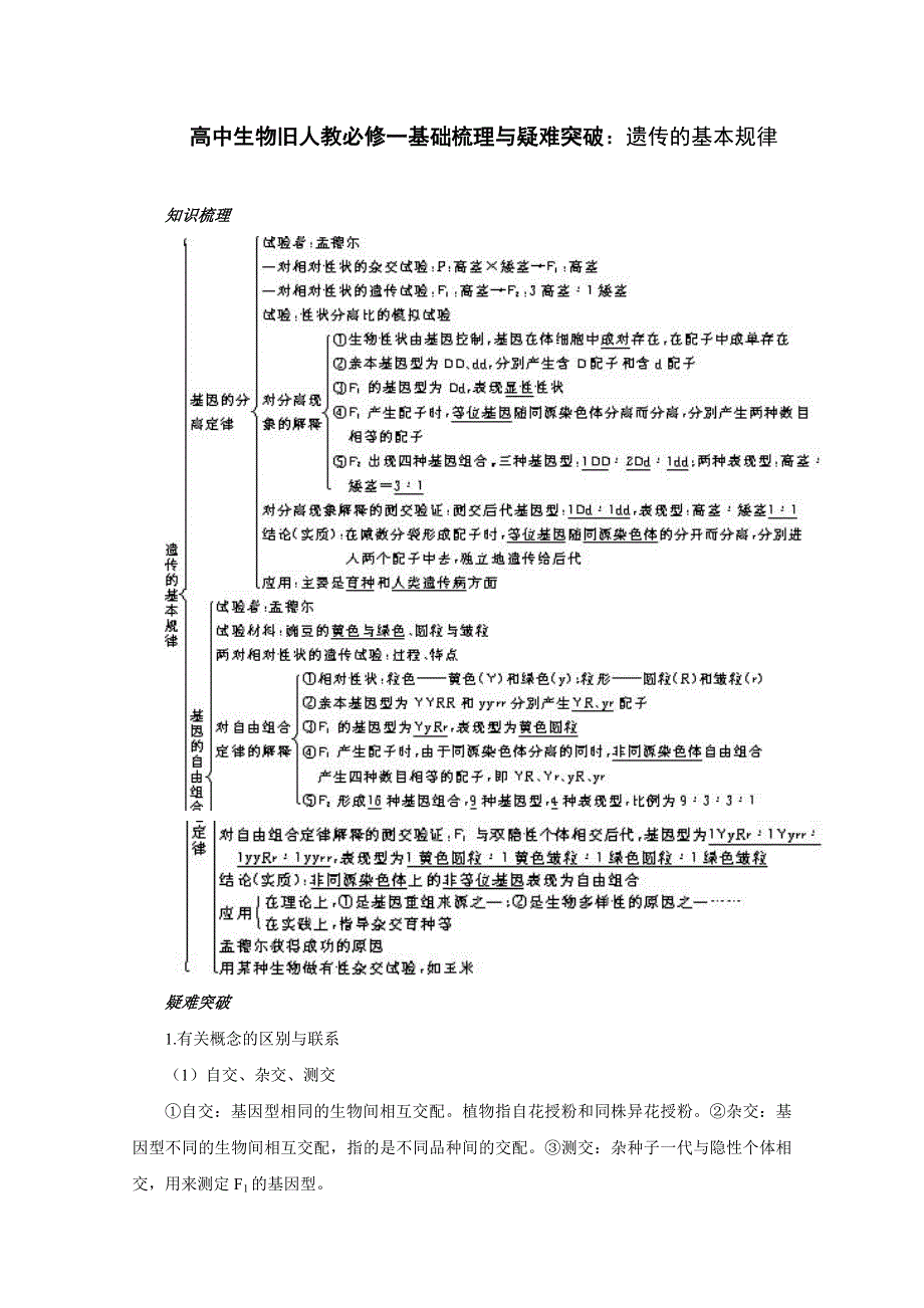 高中生物旧人教必修一基础梳理与疑难突破：遗传的基本规律.doc_第1页