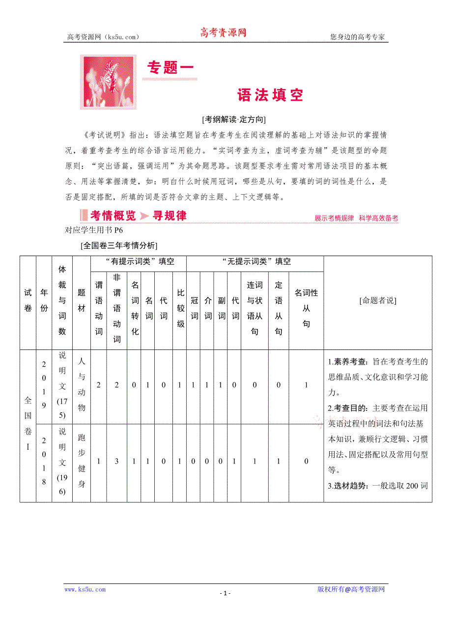 2020届新高考英语二轮教师用书：专题一 语法填空 WORD版含解析.doc_第1页