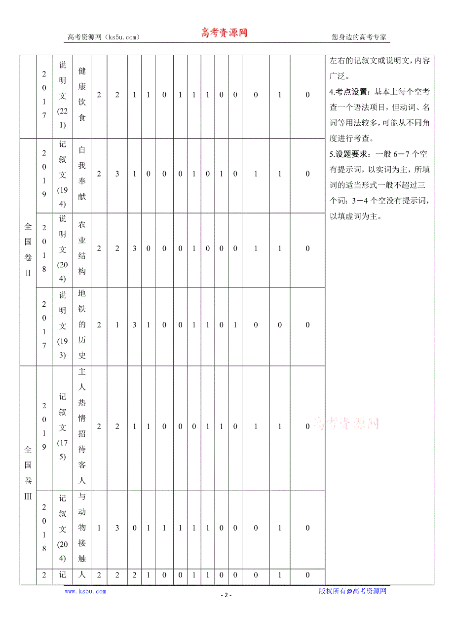 2020届新高考英语二轮教师用书：专题一 语法填空 WORD版含解析.doc_第2页