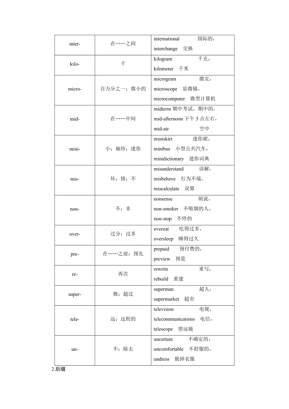 2020届新高考英语二轮教师用书：第二板块 第1讲 扩充词汇量——基础 WORD版含解析.doc_第3页