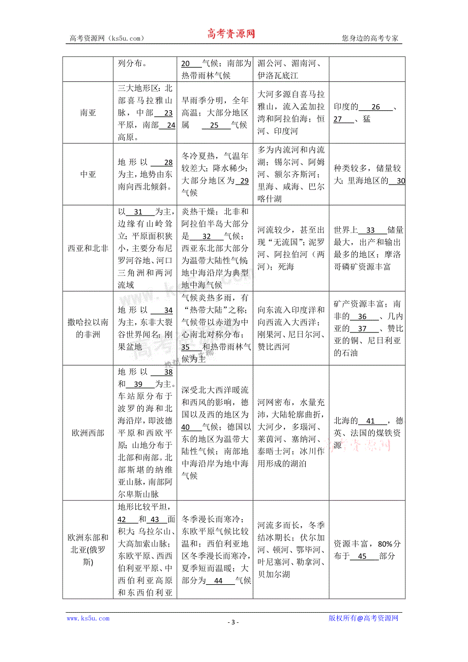 2011高考地理二轮复习【专题9】世界地理.doc_第3页