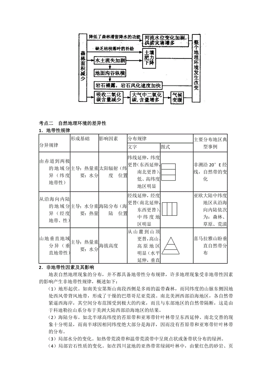 2011高考地理二轮复习：专题11 人类活动与环境.doc_第2页