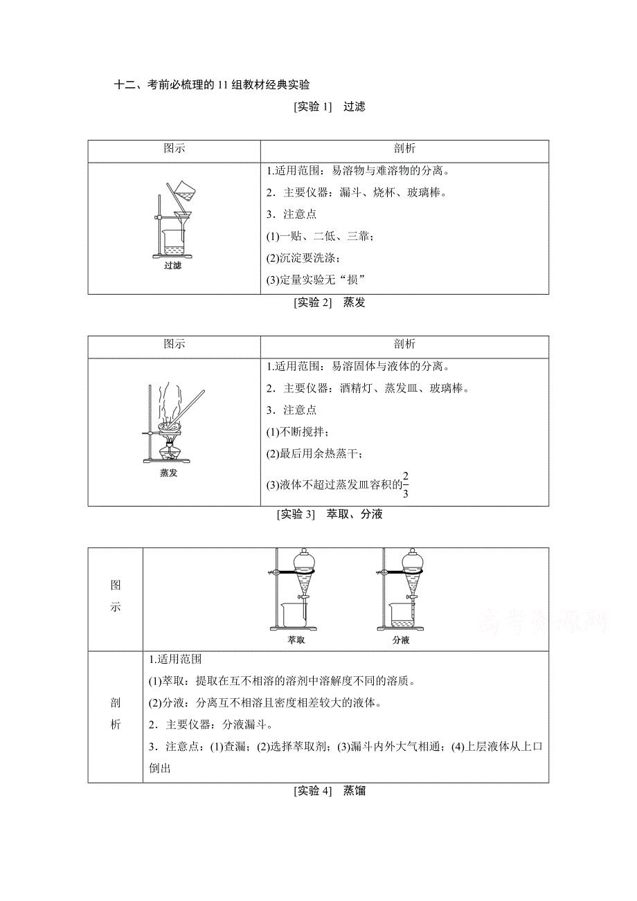 2018届高考化学二轮专题复习讲义：12 十二、考前必梳理的11组教材经典实验 WORD版含答案.doc_第1页