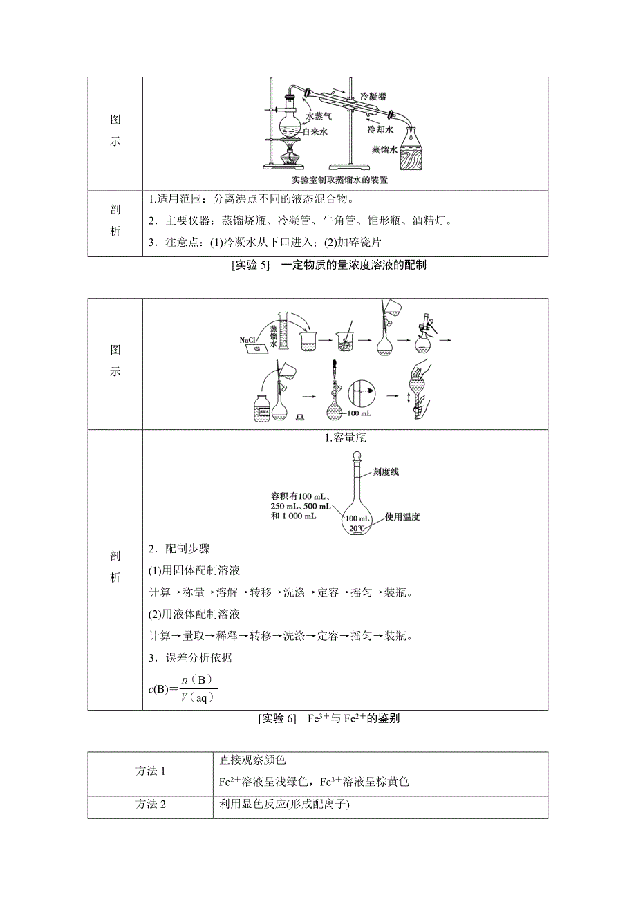 2018届高考化学二轮专题复习讲义：12 十二、考前必梳理的11组教材经典实验 WORD版含答案.doc_第2页