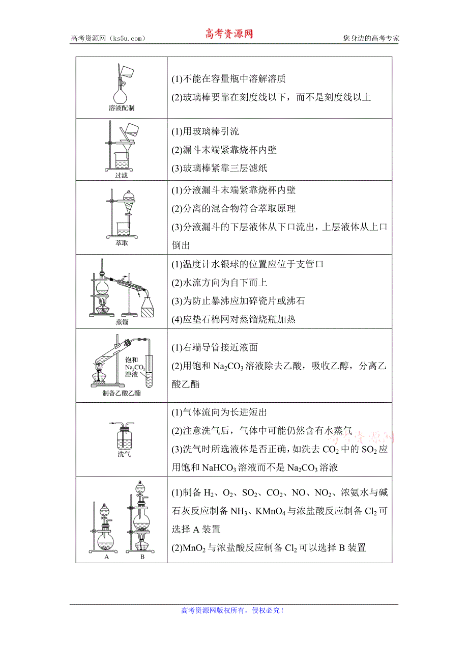 2020届江苏高考化学二轮复习教师用书：专题一　常见仪器的使用与实验基本操作 WORD版含解析.doc_第2页