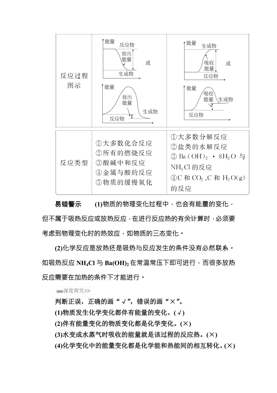 2018届高考化学大一轮复习教师用书：第6章 第1节 考点1　焓变与反应热 WORD版含解析.doc_第3页