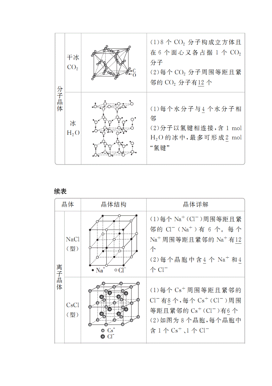 2018届高考化学大一轮复习教师用书：选修3 第3节 考点3　几种常见的晶体 WORD版含解析.doc_第2页