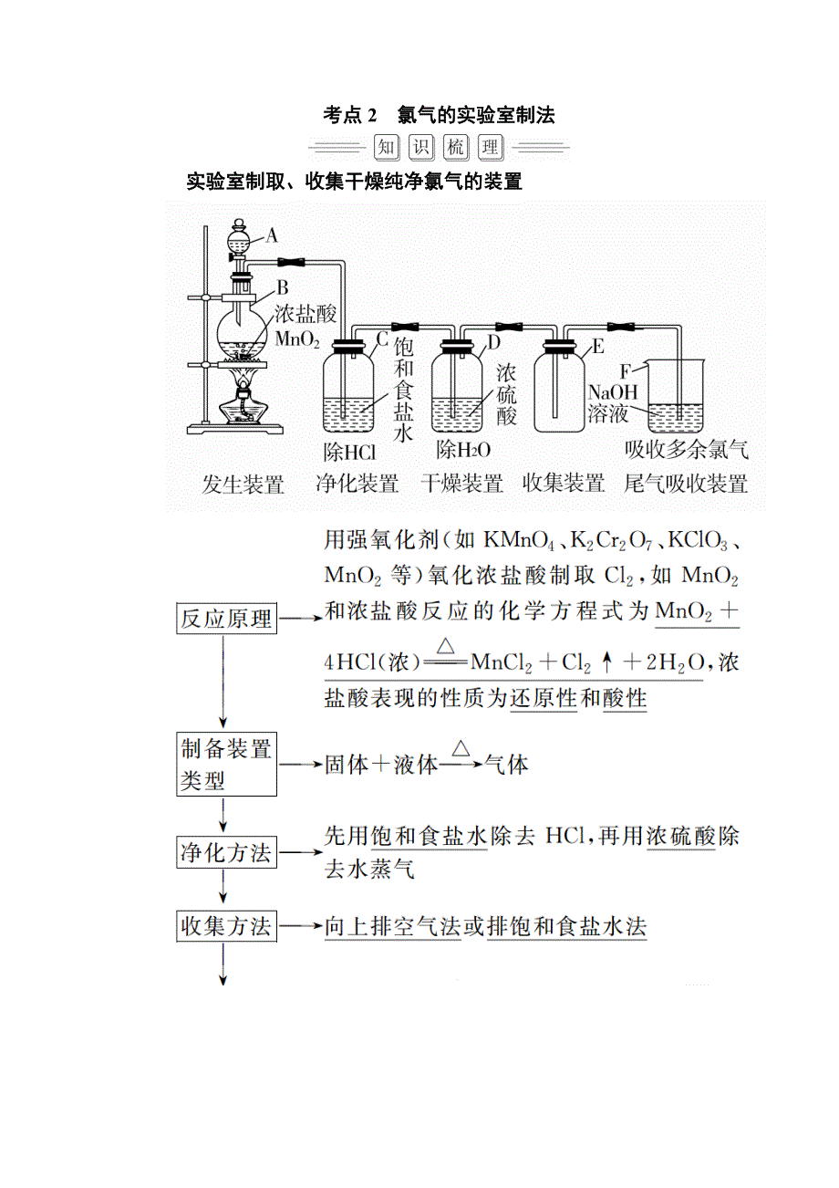 2018届高考化学大一轮复习教师用书：第4章 第2节 考点2　氯气的实验室制法 WORD版含解析.doc_第1页