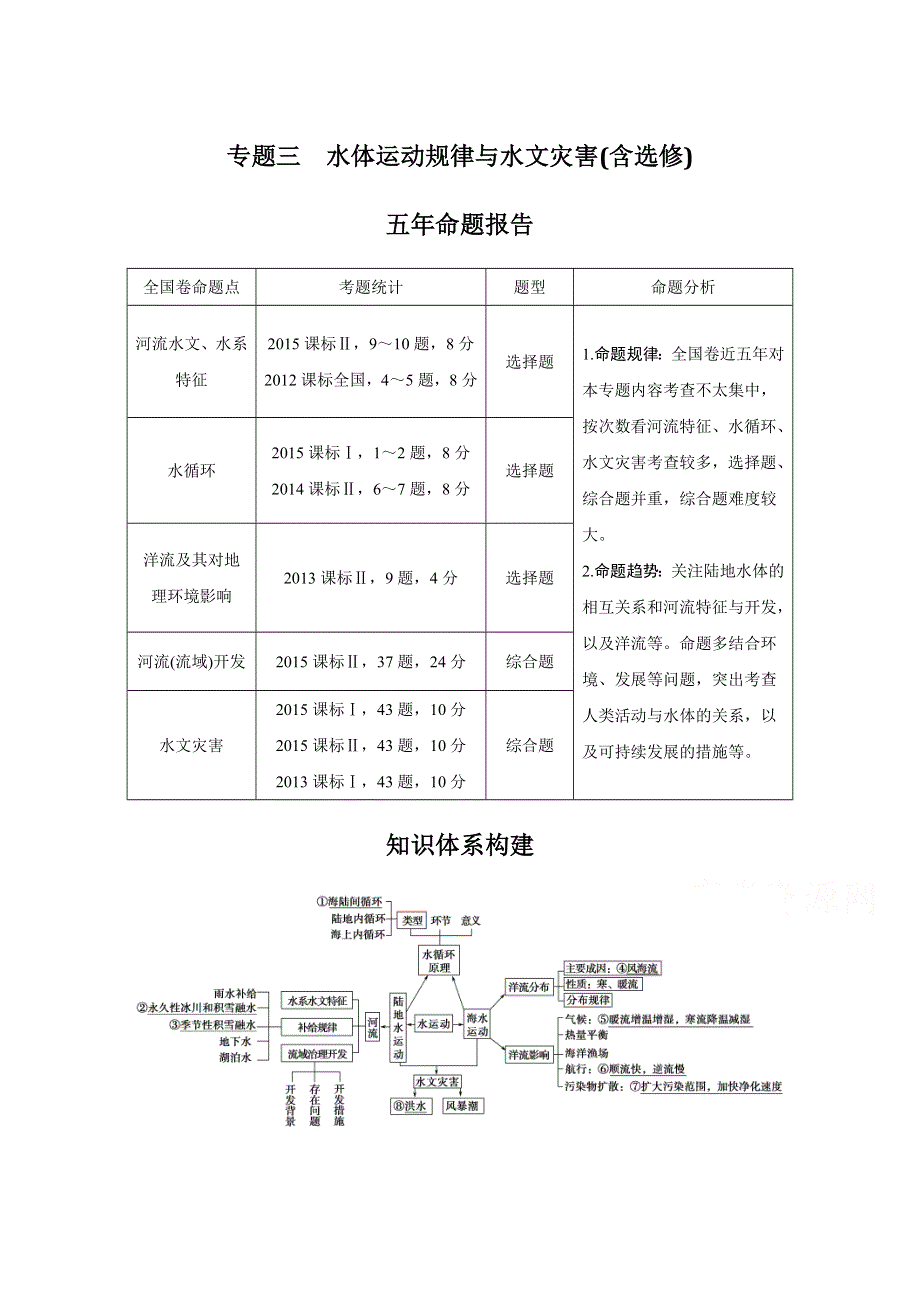 《创新设计》2016届高考地理二轮复习 第二部分 专题三 水体运动规律与水文灾害(含选修) 讲义.doc_第1页