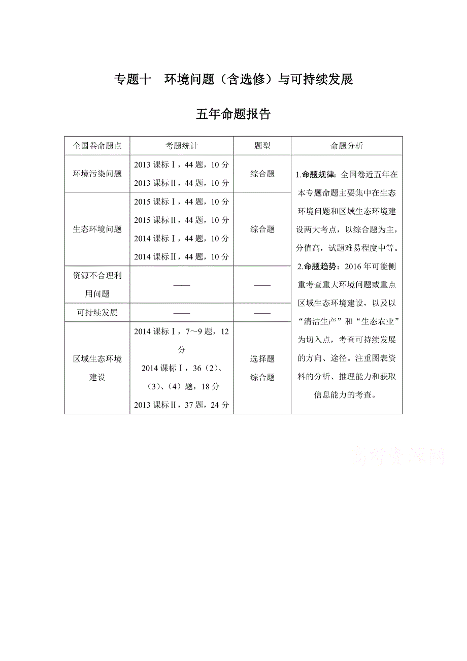 《创新设计》2016届高考地理二轮复习 第二部分 专题十 环境问题（含选修）与可持续发展 讲义.doc_第1页