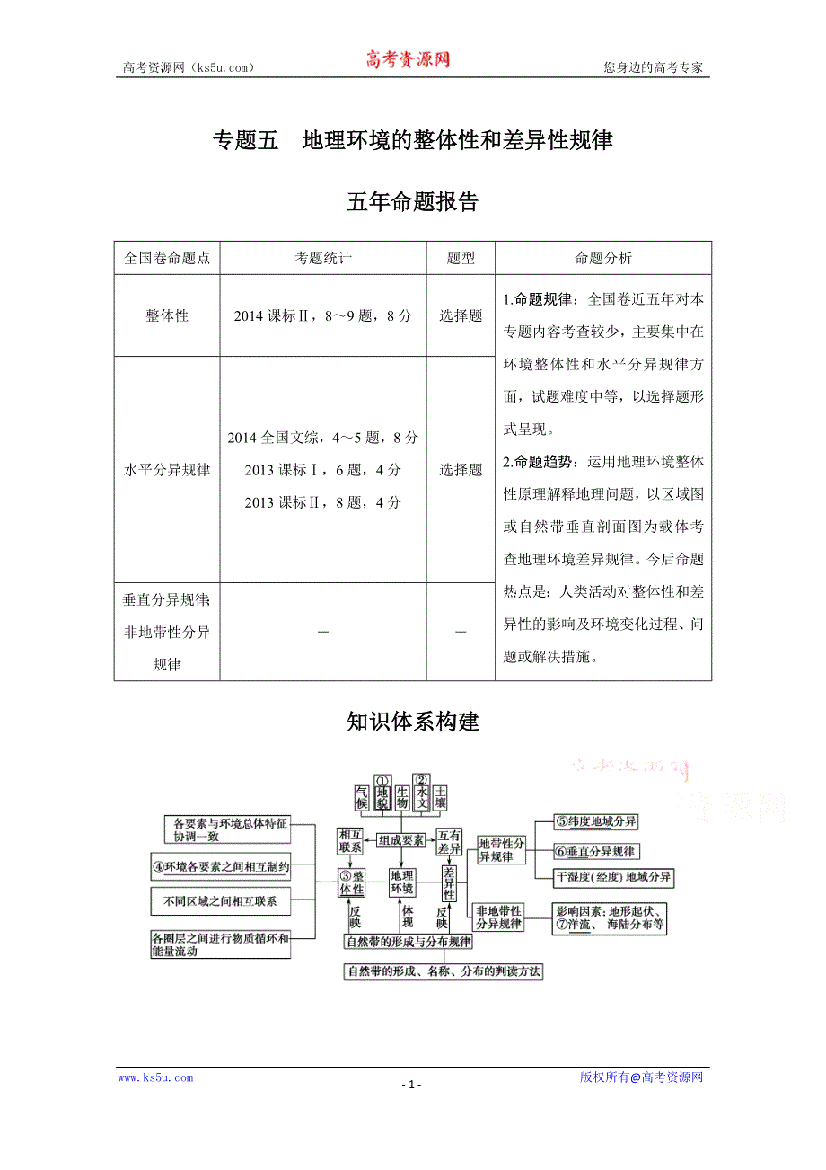 《创新设计》2016届高考地理二轮复习 第二部分 专题五 地理环境的整体性和差异性规律 讲义.doc_第1页