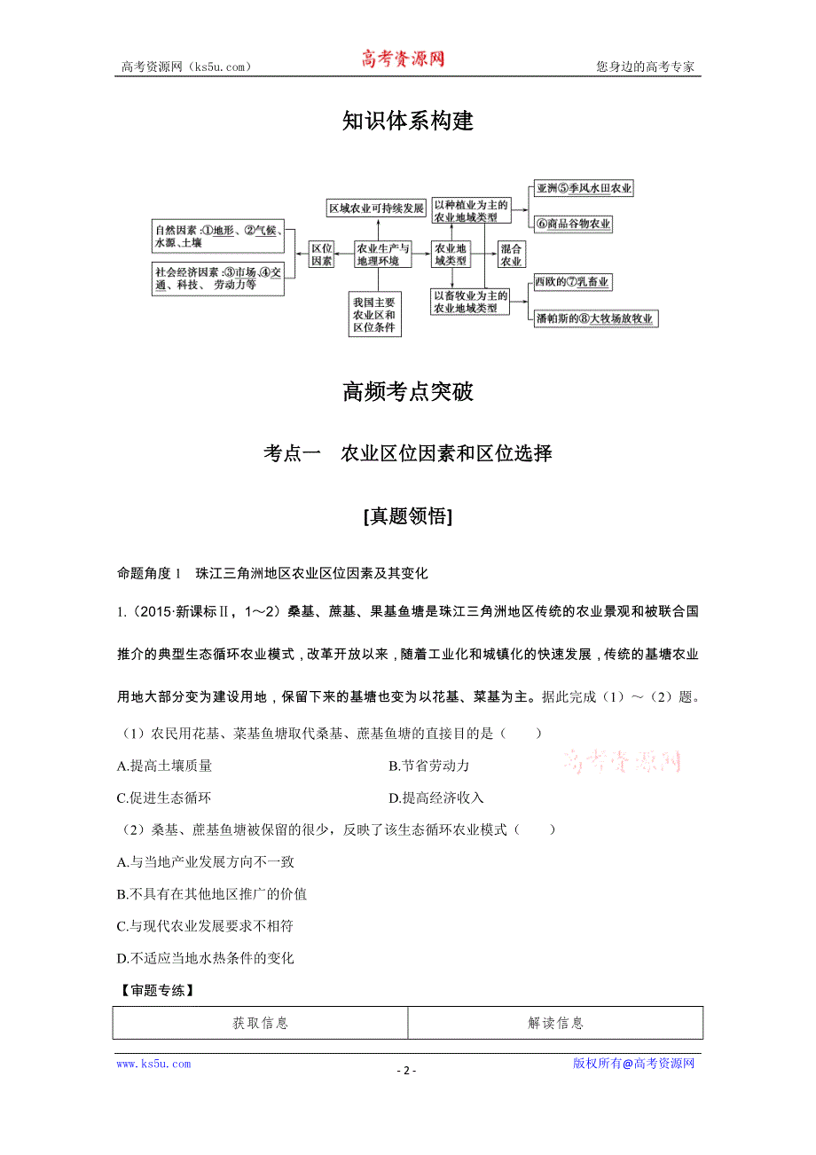 《创新设计》2016届高考地理二轮复习 第二部分 专题八 农业生产与地理环境 讲义.doc_第2页