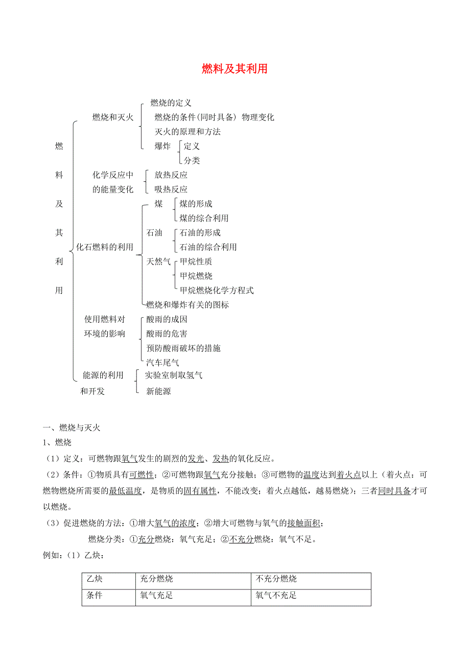 2020学年九年级化学上册 第七单元《燃料及其利用》考点汇总（含解析）（新版）新人教版.doc_第1页