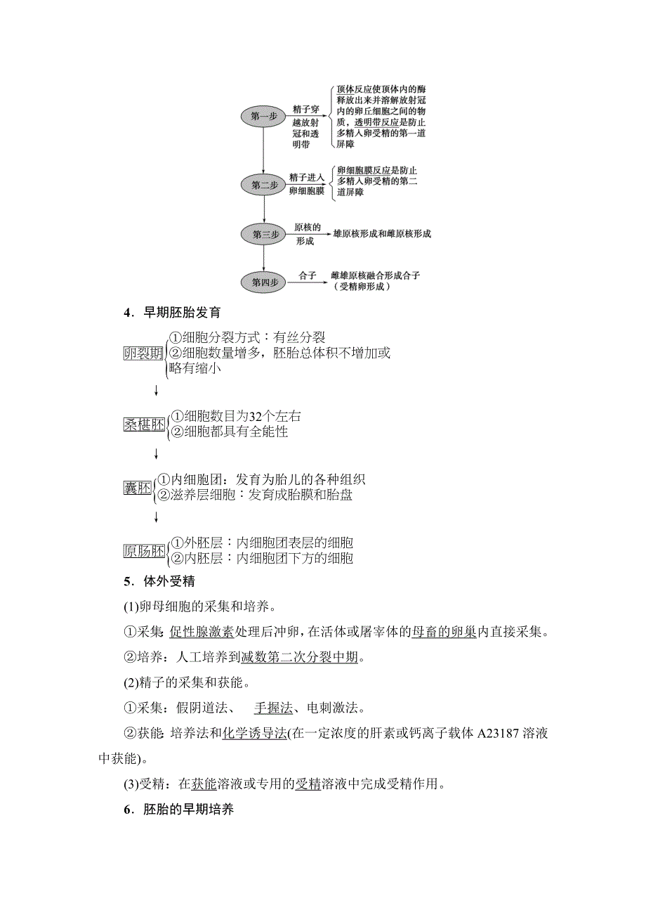 2018届高三生物（人教版）一轮复习练习：选修3 第3讲　胚胎工程及生物技术的安全性和伦理问题 WORD版含答案.doc_第2页