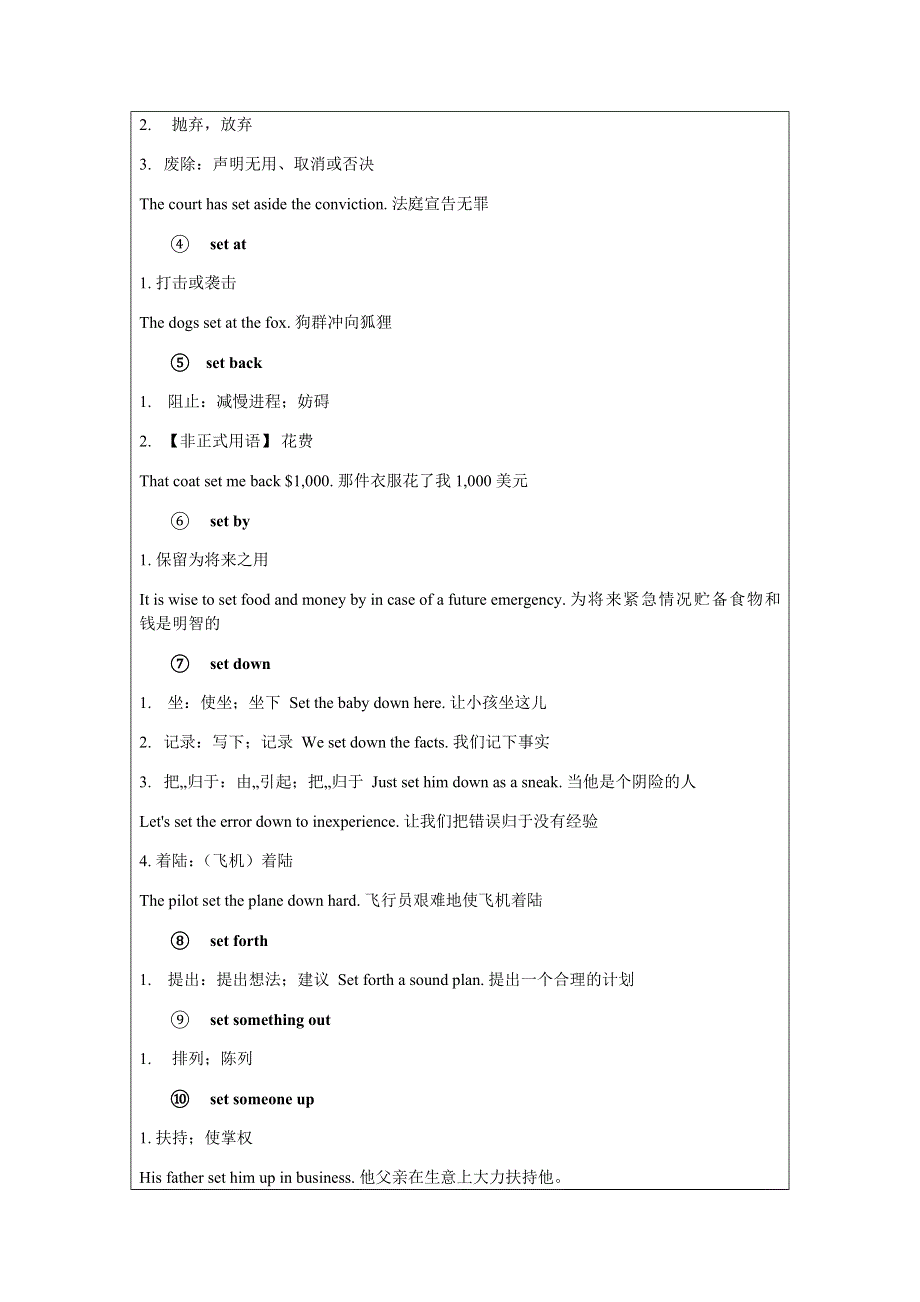 2020学年译林版高考英语考点梳理M2考点梳理.doc_第2页