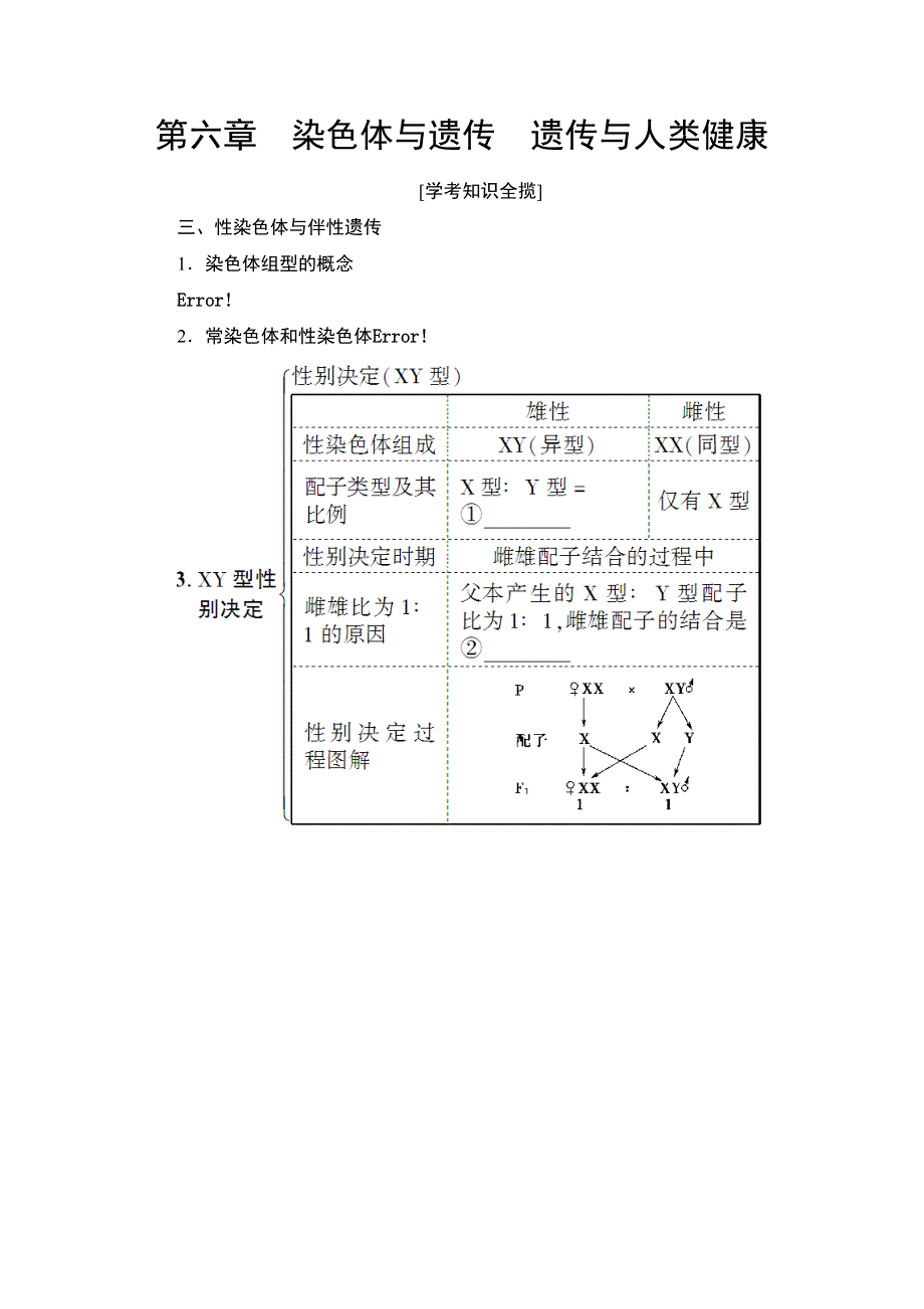 2018届高三生物（浙江学考）一轮复习练习：必修2 第6章 染色体与遗传 遗传与人类健康 WORD版含答案.doc_第1页