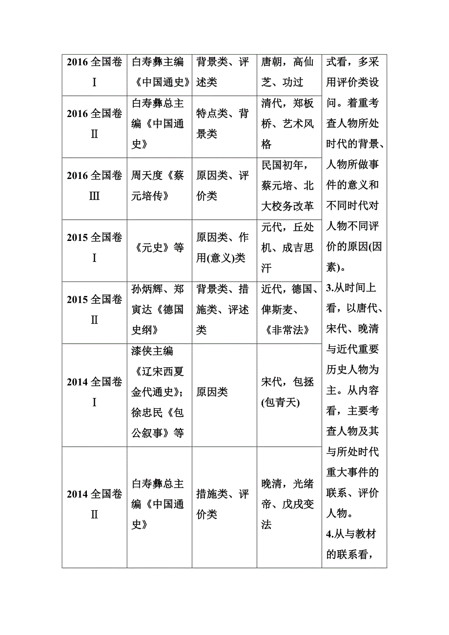 2020届 金版学案高考历史一轮总复习习题：选修四 《高考研究》“中外历史人物评说”常考题型及答题规律总结 WORD版含解析.doc_第2页