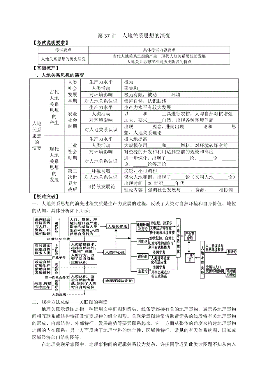 2013届高考地理一轮全程复习（湘教版）方案第37讲人地关系思想的演变.doc_第1页