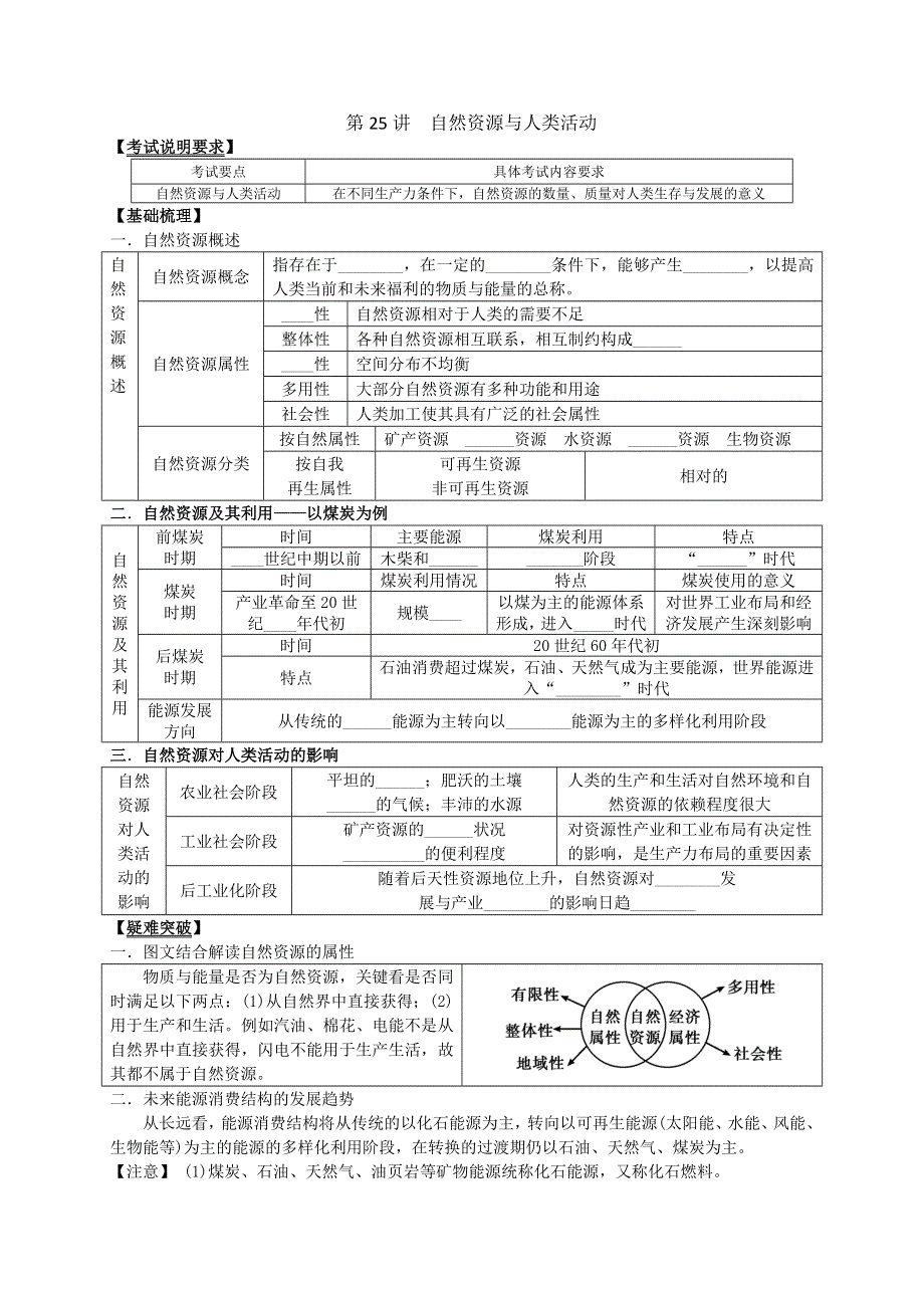 2013届高考地理一轮全程复习（湘教版）方案第25讲 自然资源与人类活动.doc_第1页