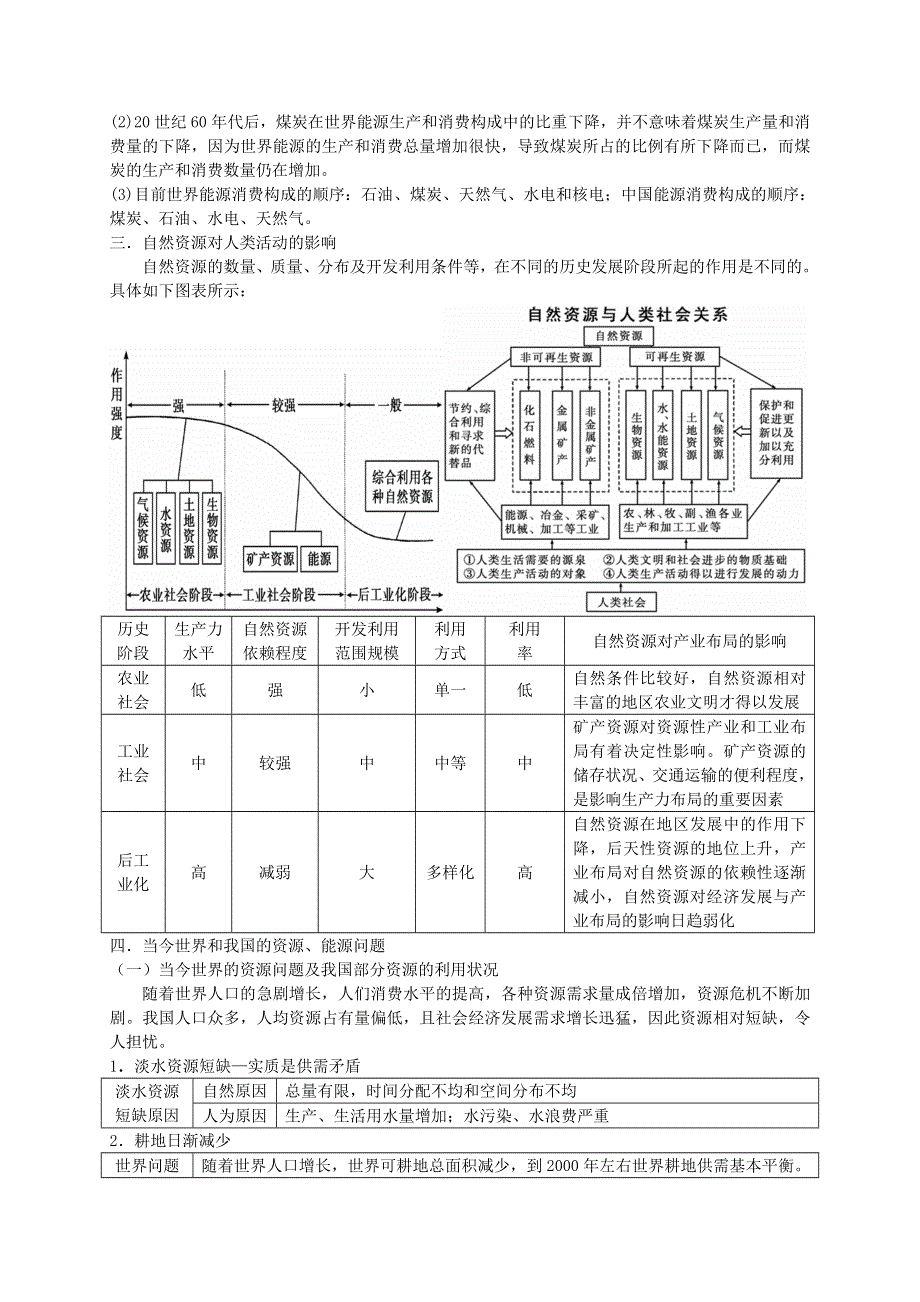 2013届高考地理一轮全程复习（湘教版）方案第25讲 自然资源与人类活动.doc_第2页