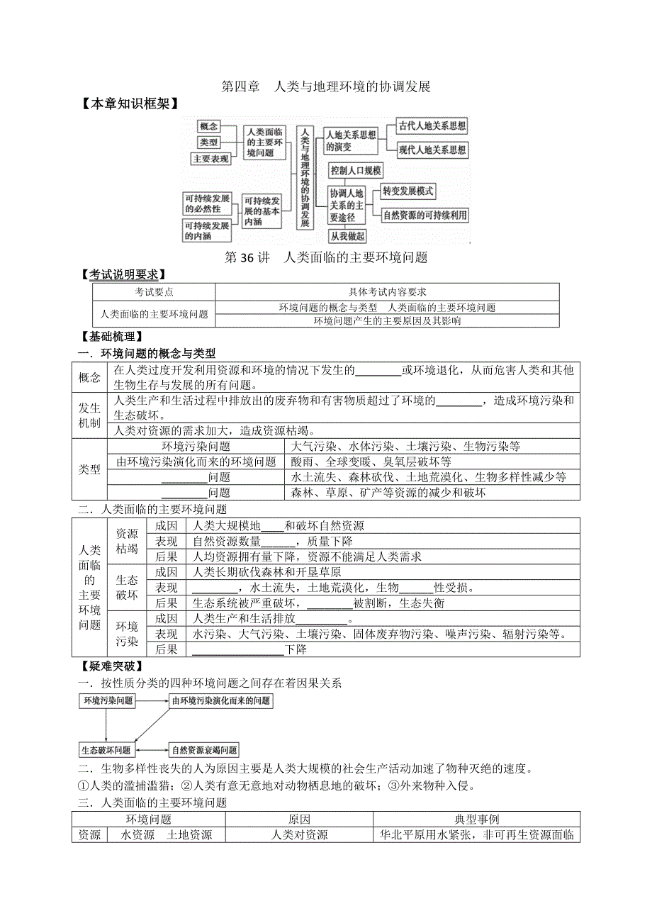 2013届高考地理一轮全程复习（湘教版）方案第36讲人类面临的主要环境问题.doc_第1页