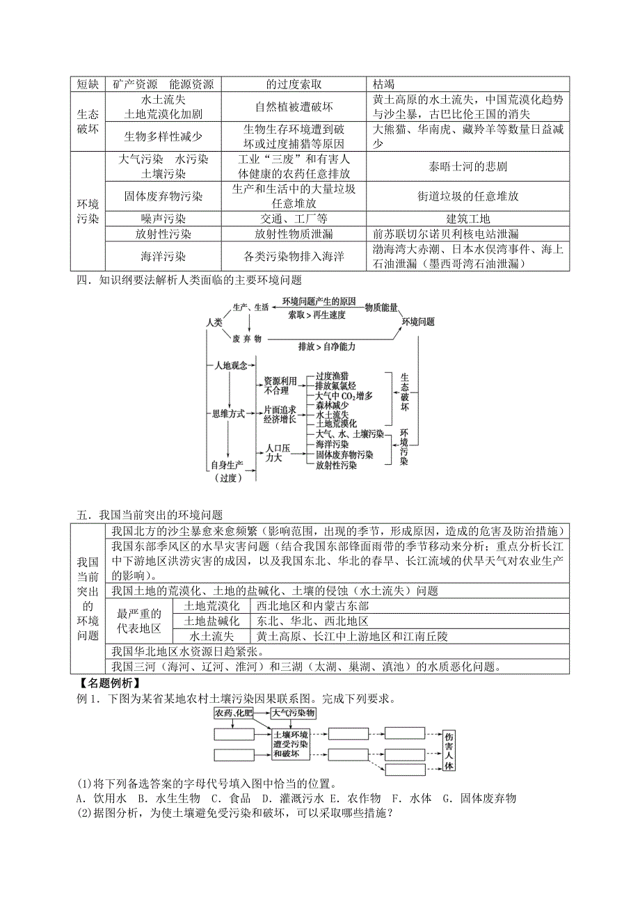 2013届高考地理一轮全程复习（湘教版）方案第36讲人类面临的主要环境问题.doc_第2页