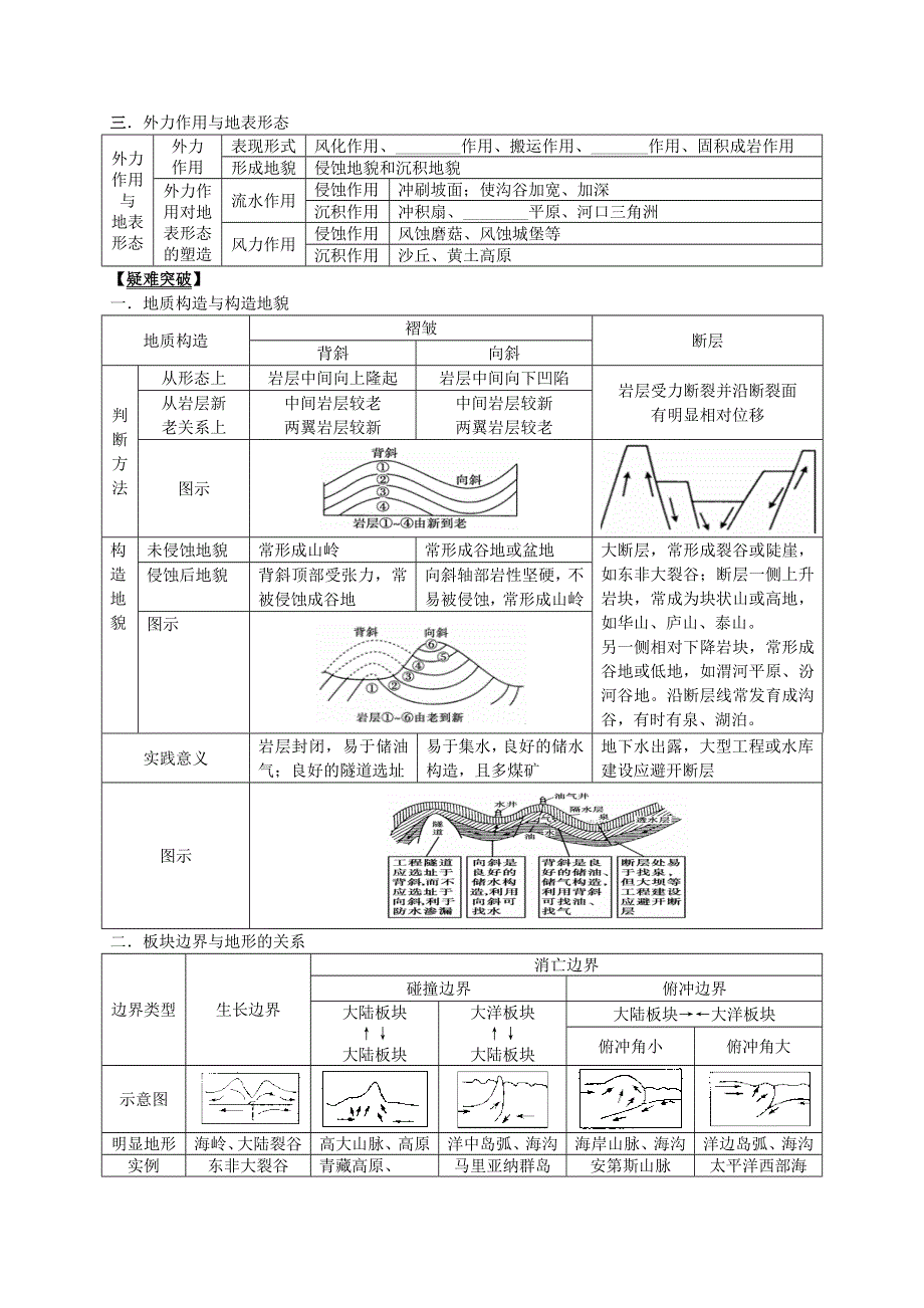 2013届高考地理一轮全程复习（湘教版）方案第16讲 地球的表面形态.doc_第2页