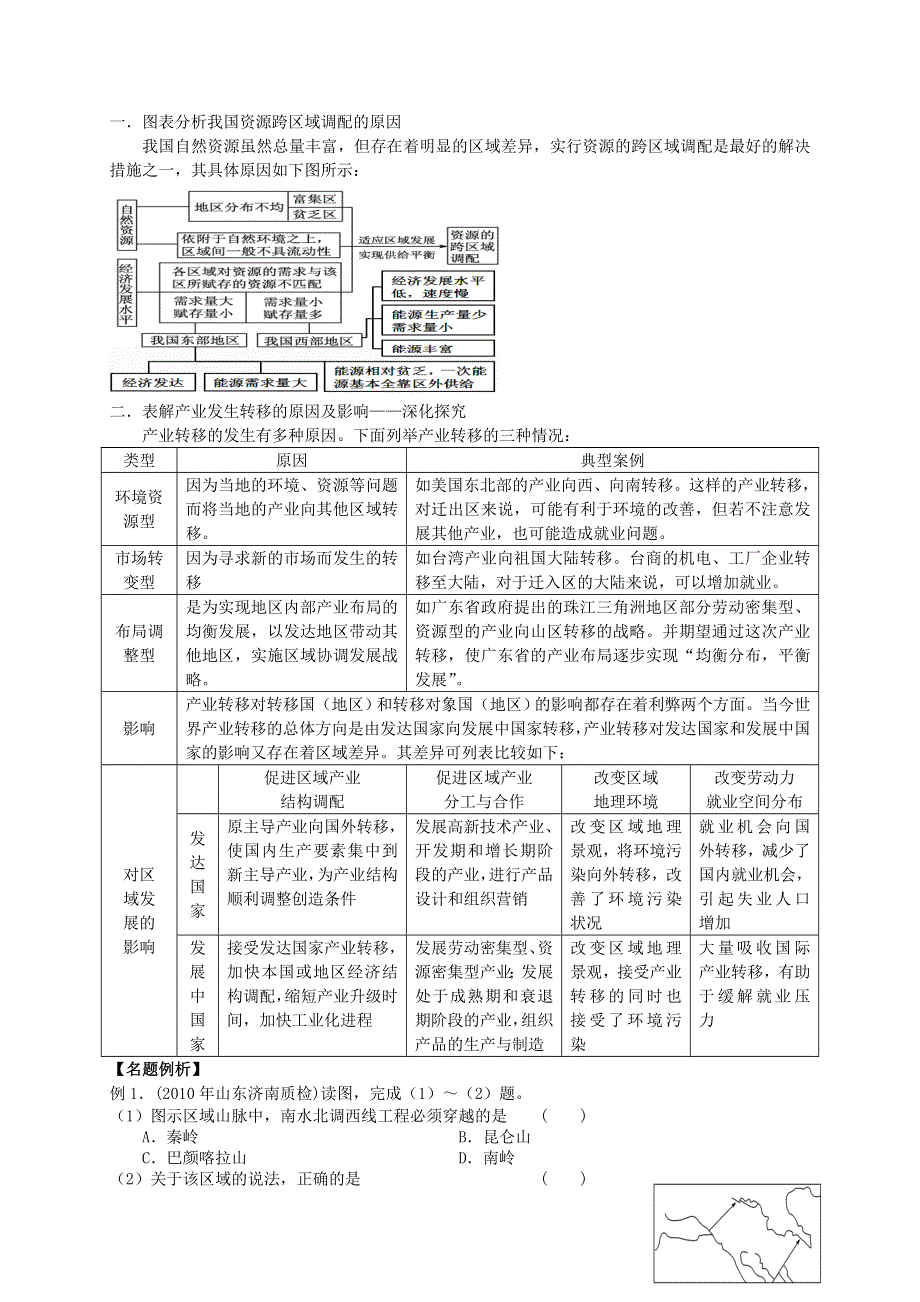 2013届高考地理一轮全程复习（湘教版）方案第41讲区域经济联系.doc_第2页