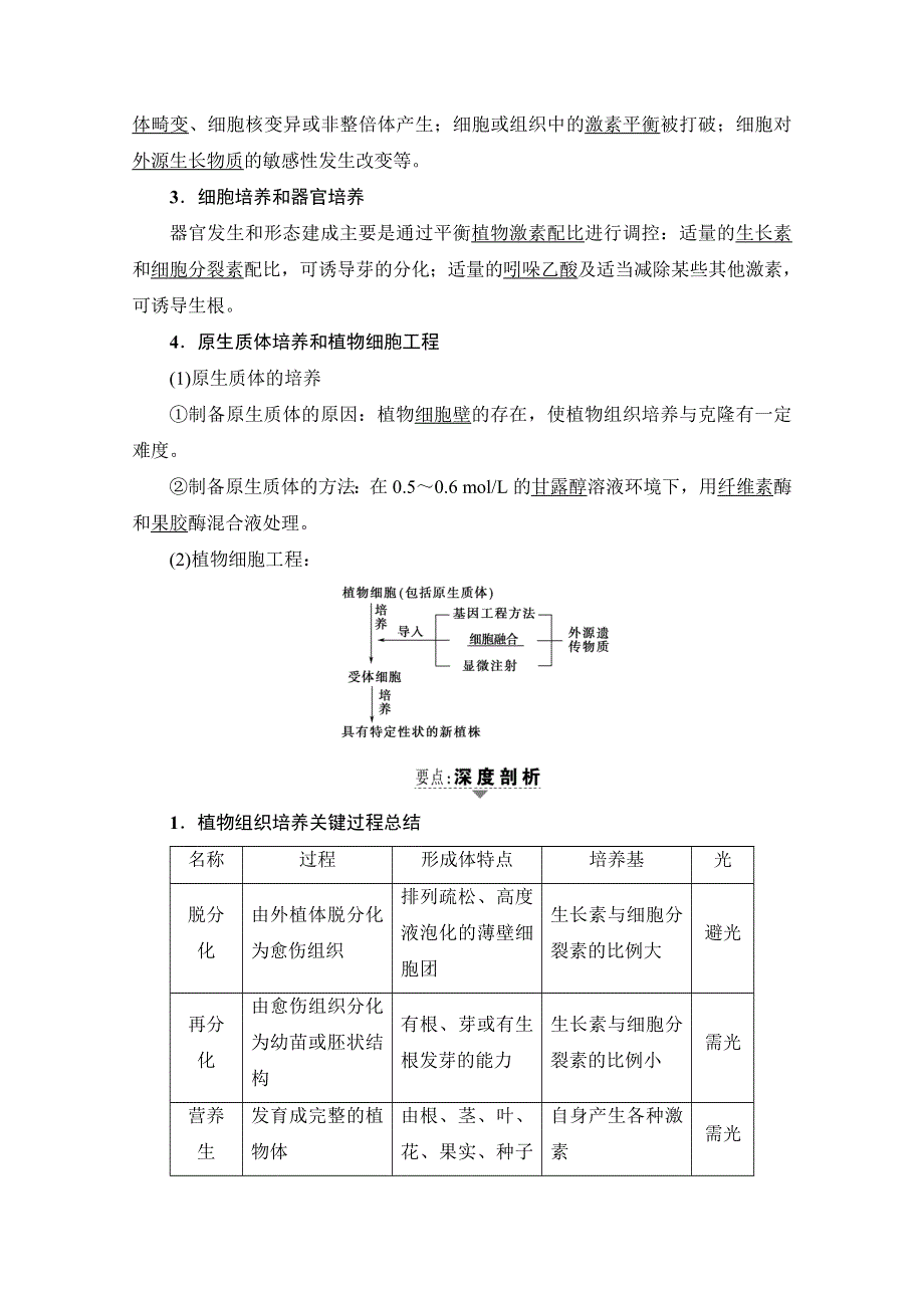 2018届高三生物（浙江选考）一轮复习文档 选考加试部分 第13章 第35讲 克隆技术 教师用书 WORD版含答案.doc_第2页