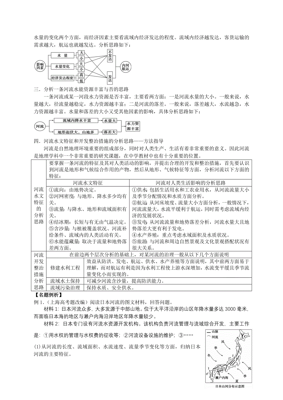 2013届高考地理一轮全程复习（湘教版）方案第44讲流域的综合治理与开发.doc_第2页